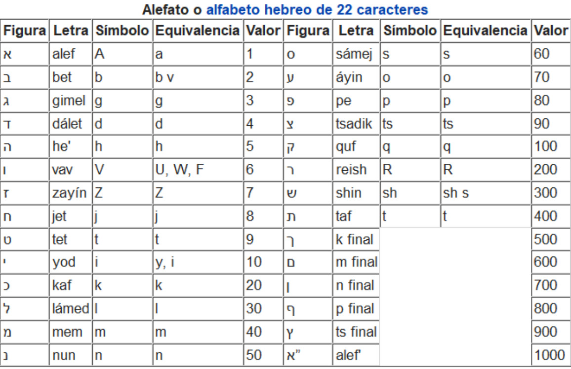 Tabla